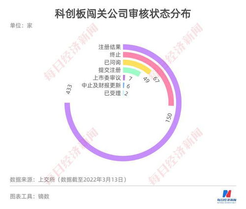 每經ipo周報第52期 本周將迎上會高峰期 16家企業 扎堆 上會 產品技術指標遠落后于同行的恒爍股份能否過會