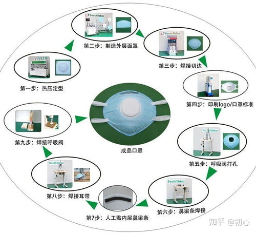 時代擔當 口罩生產(chǎn)廠“先捐再賣”傳遞企業(yè)責任與創(chuàng)新精神